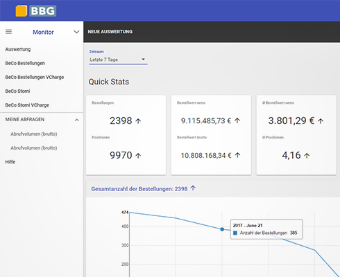 Screenshot BBG e-Shop Analysetool